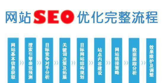 如何快速提升你的SEO排名？