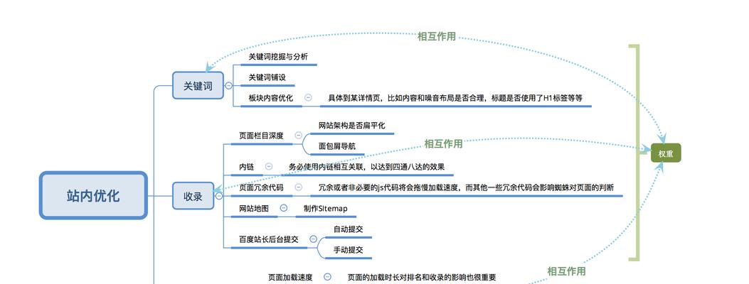 百度SEO网站优化思路（提升排名的方法与技巧）