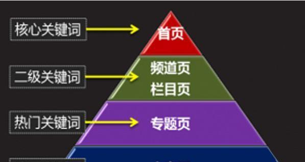 网站优化的基础知识（掌握网站优化的5个知识和6个技巧）