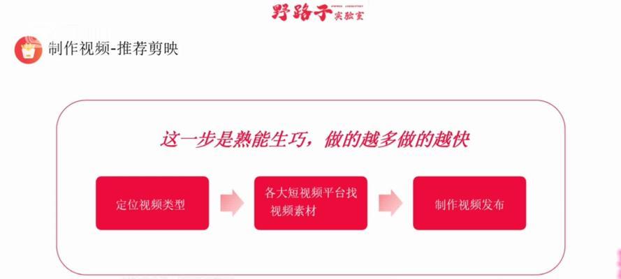 小红书关键词推广怎么做？有哪些步骤和技巧？