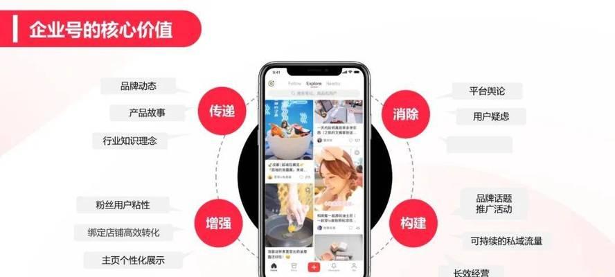 小红书企业号如何运营？有哪些功能？