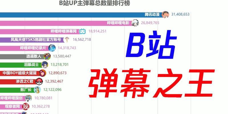 b站为什么没弹幕？如何开启b站的弹幕功能？
