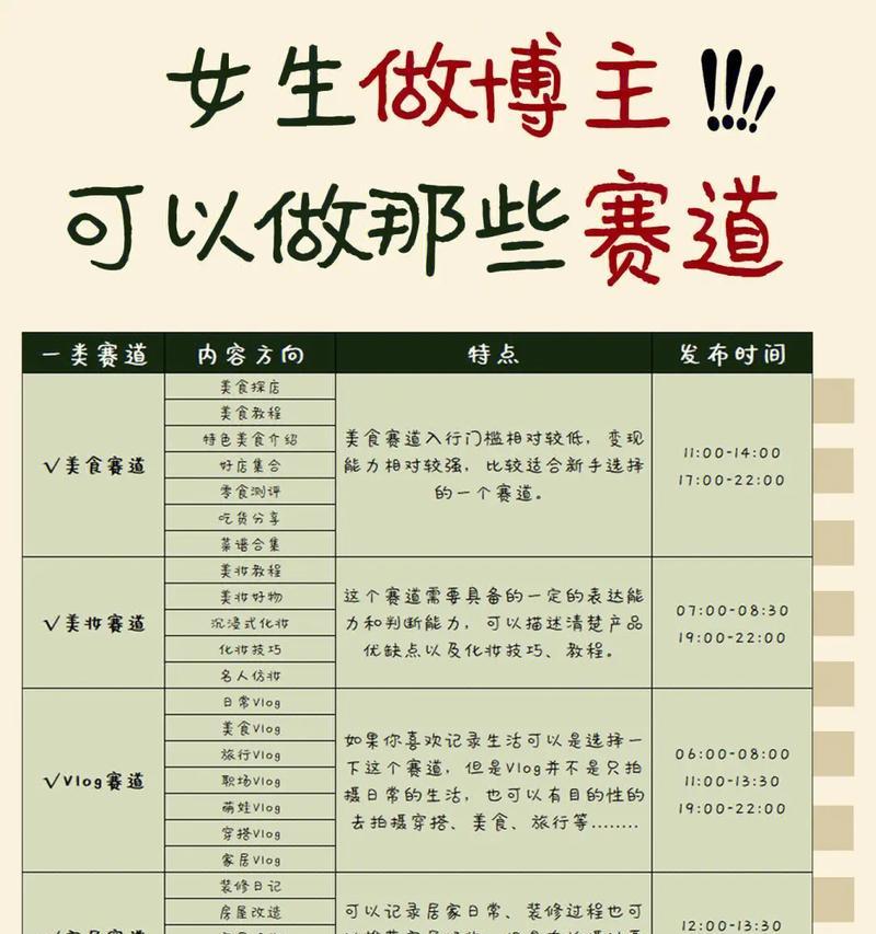 自媒体博主的关键词怎么写？如何优化提高搜索排名？