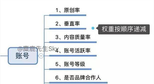 小红书笔记如何提高排名？排名算法是什么？