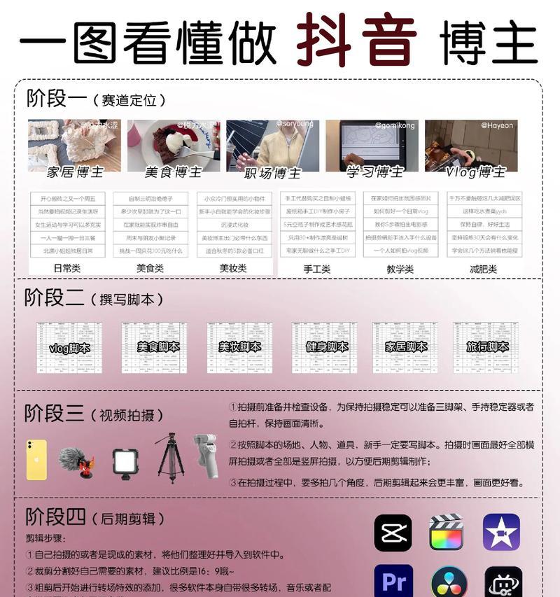 自媒体博主的关键词怎么写？如何优化提高搜索排名？
