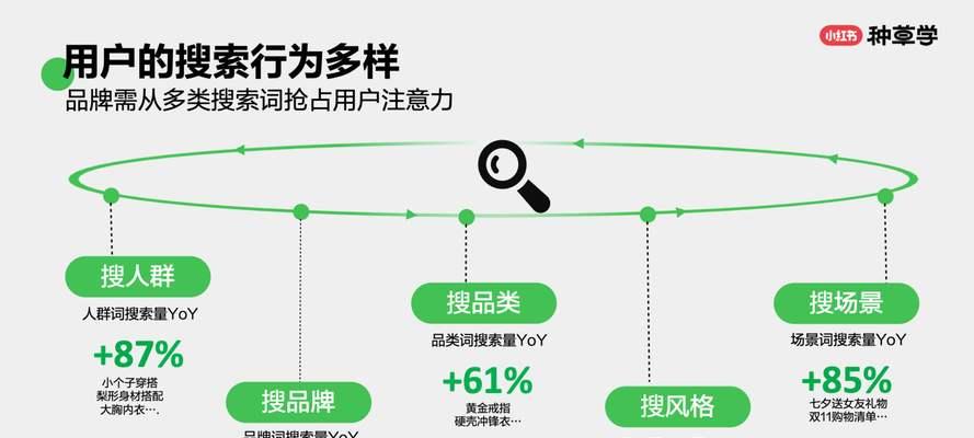 小红书种草技巧有哪些？如何有效提升产品曝光率？