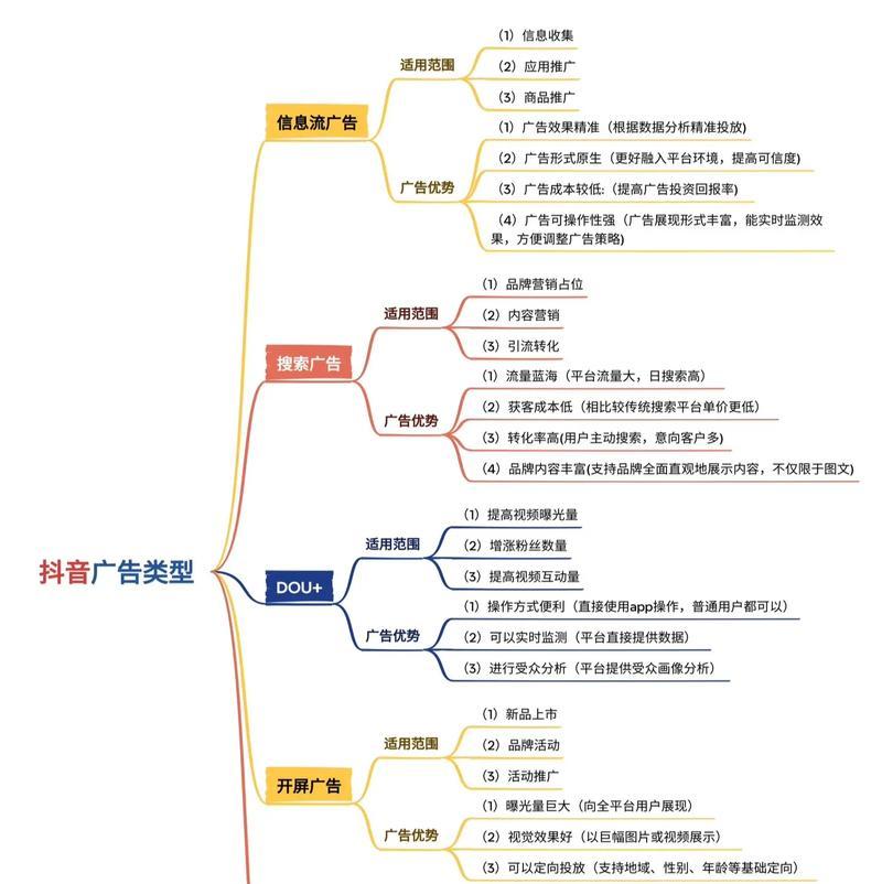抖音关键词如何制作视频？视频内容创作有哪些技巧？
