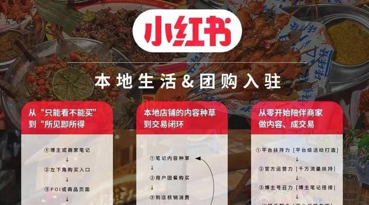 小红书电商平台怎么入驻？入驻条件和费用是多少？