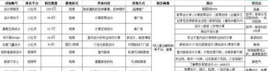 小红书关键词推广怎么做？有哪些步骤和技巧？