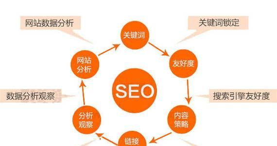 抖音优化seo关键词是什么？如何有效提升抖音视频排名？